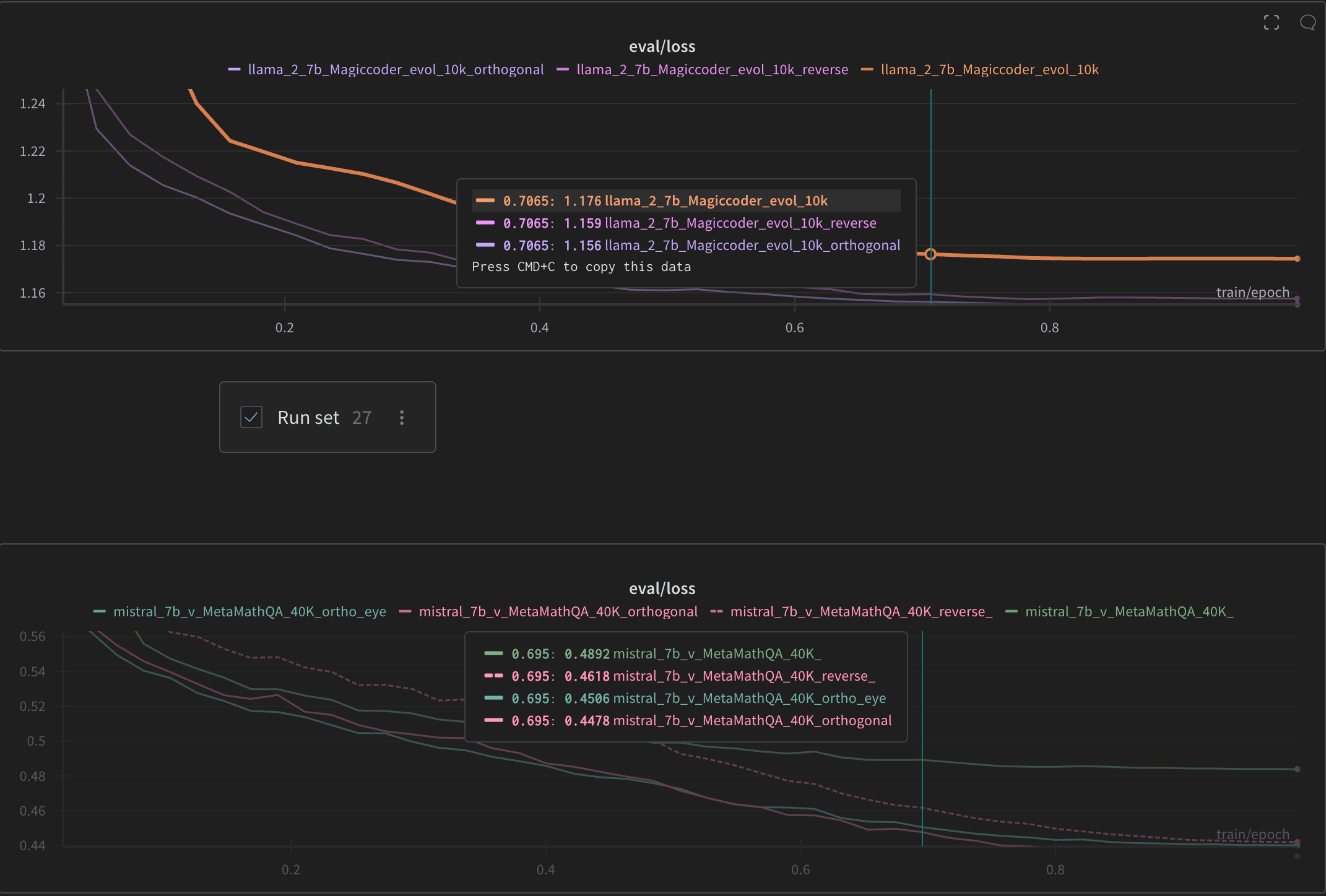 Comparing losses of different initialisations